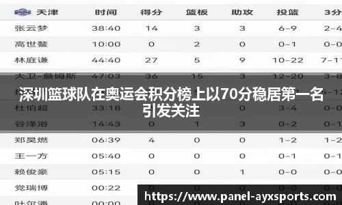 深圳篮球队在奥运会积分榜上以70分稳居第一名引发关注